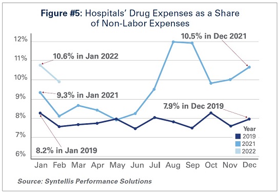Figure-5-Hospitals-Drug-Expenses-as-Share-of-Non-Labor-Expenses_1.jpg Figure-5-Hospitals-Drug-Expenses-as-Share-of-Non-Labor-Expenses_1.jpg