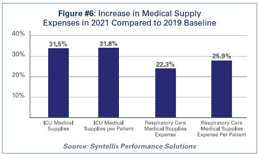 Figure-6-Increase-in-Medical-Supply-Expenses-in-2021-2019.jpg
