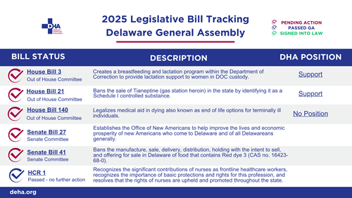 DHA-Bill-Tracking-1-31-25.png