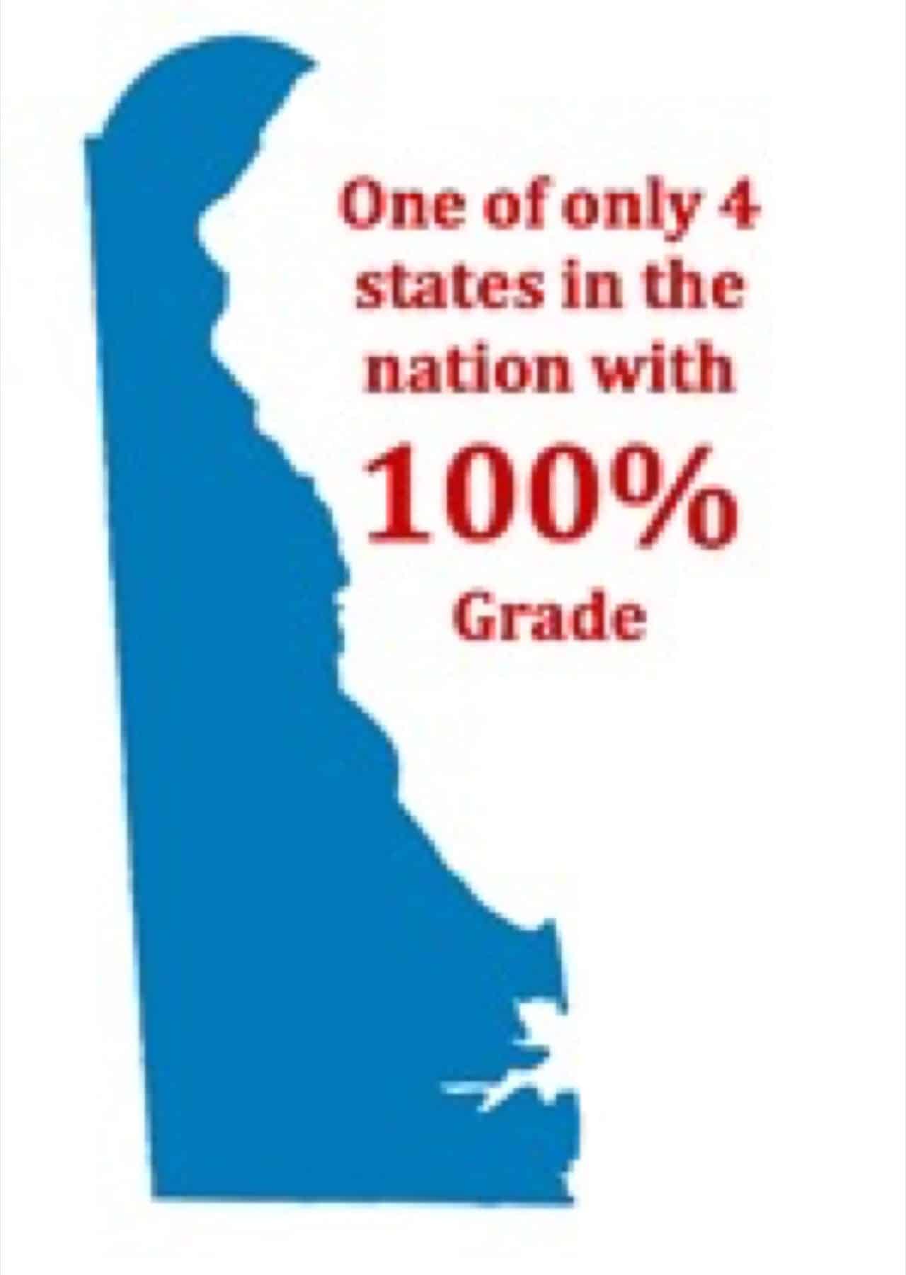 Delaware Receives Top “A” Grade on Access to Palliative Care in our Nation’s Hospitals